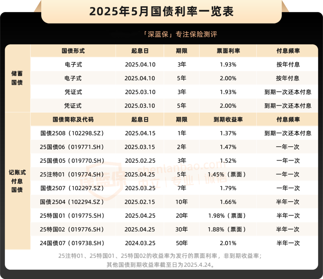 买国债利率怎么算